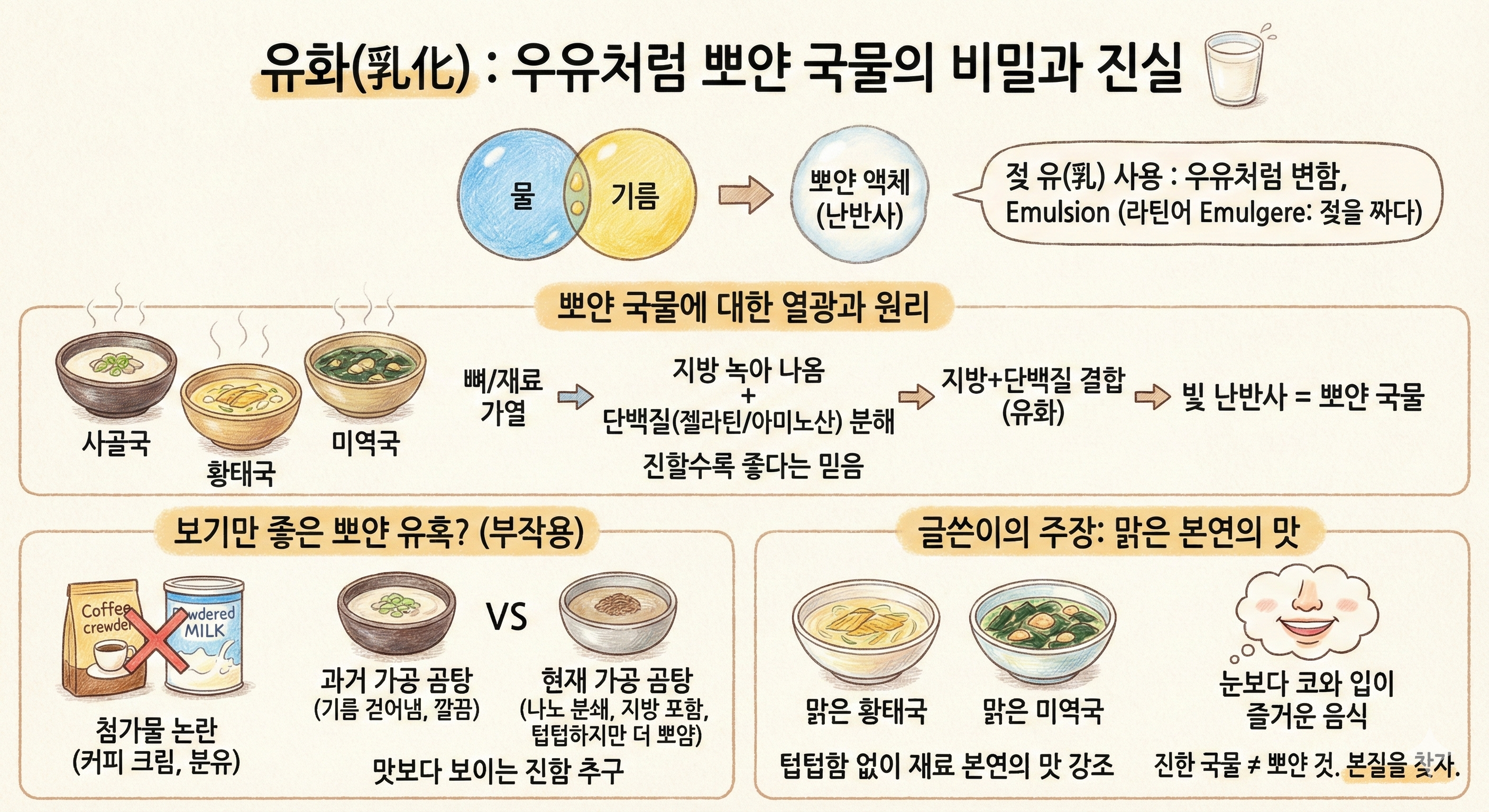 유화乳化 왜 젖 유(乳)를 사용할까?