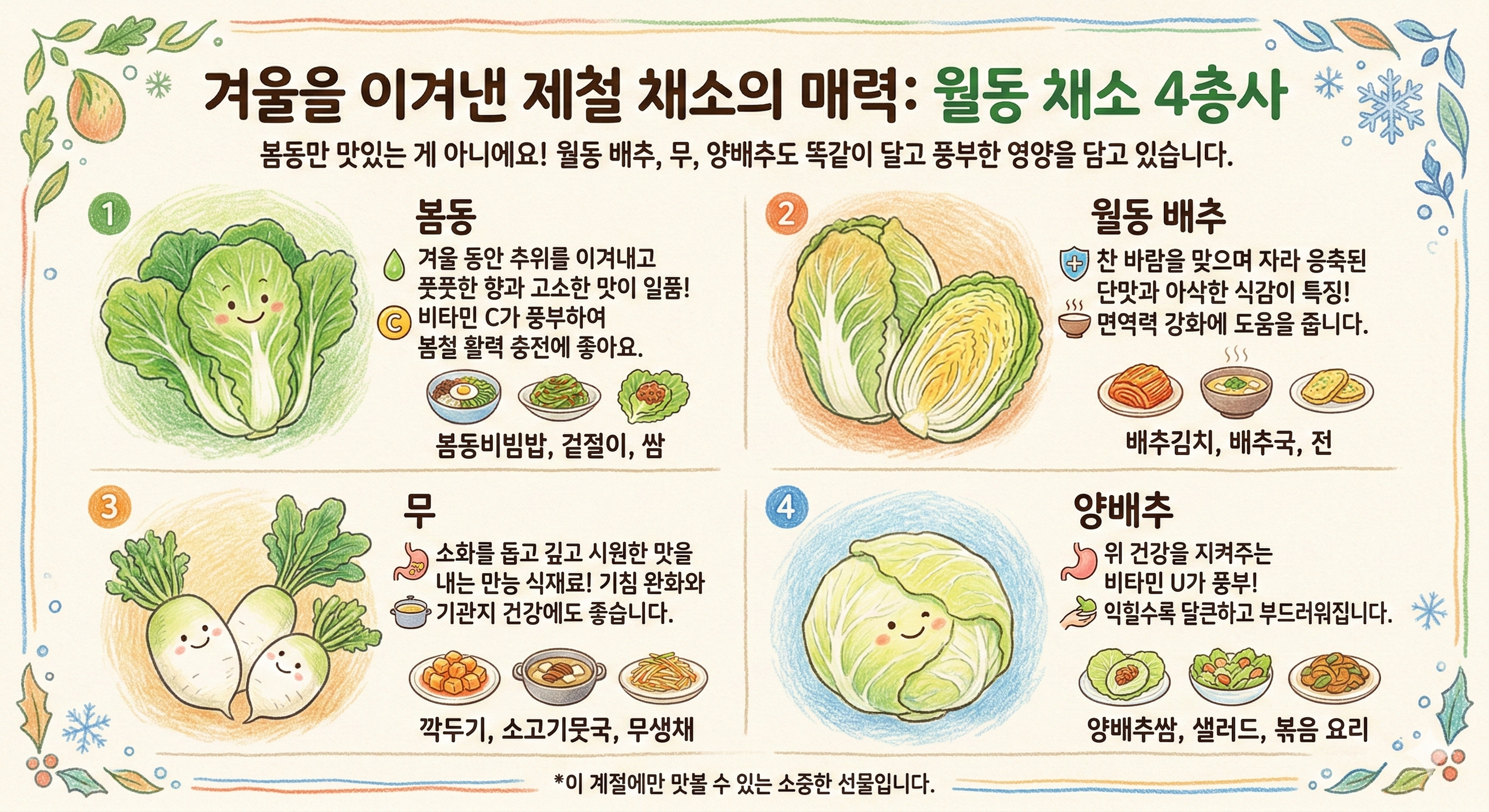 두바이쫀득쿠키 가고 봄동비빔밥 왔다: Z세대가 열광하는 제철코어 트렌드 분석