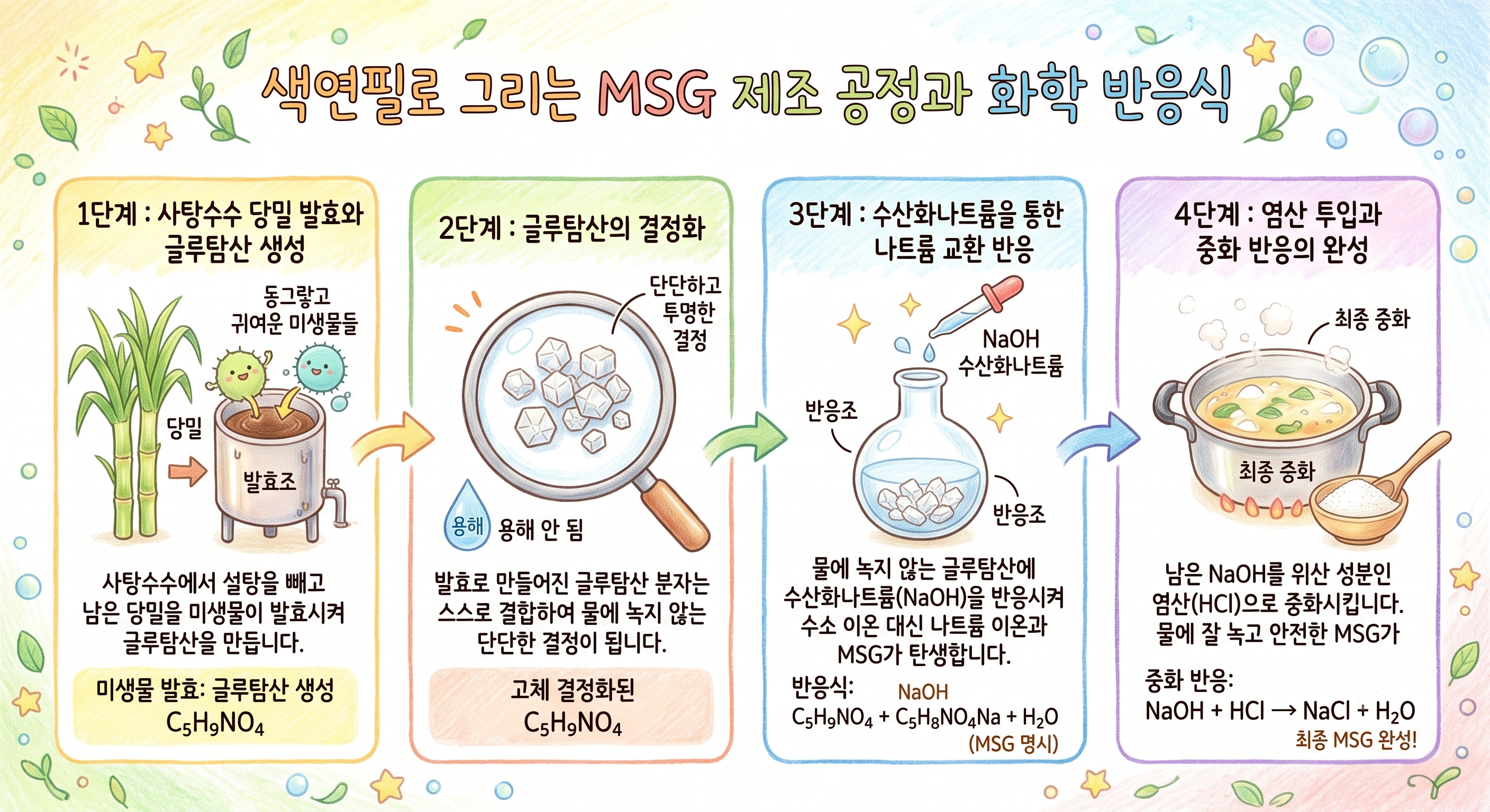 MSG는 사용하지 말아야 한다고 믿었다 — 화학에 대한 오해와 진실